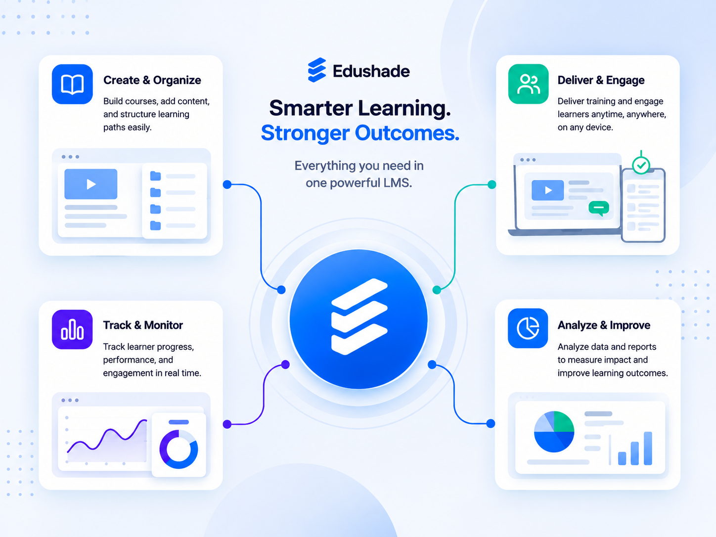 Advantages of a Learning Management System