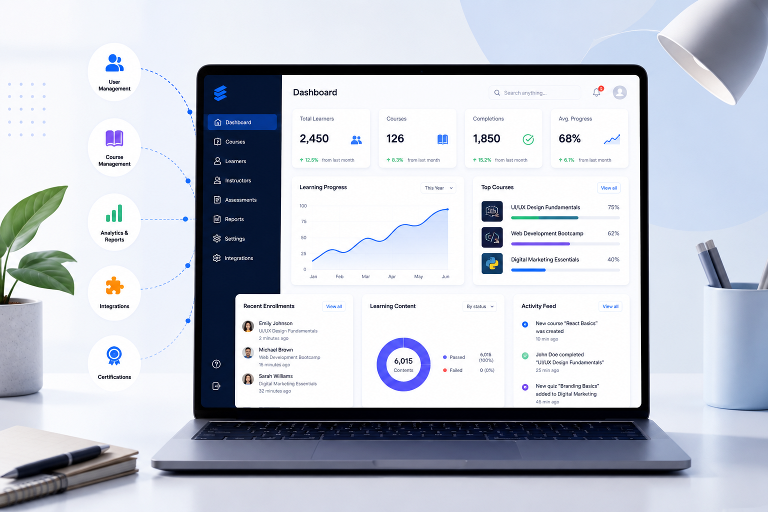 LMS Buying Guide — how to choose the right learning platform