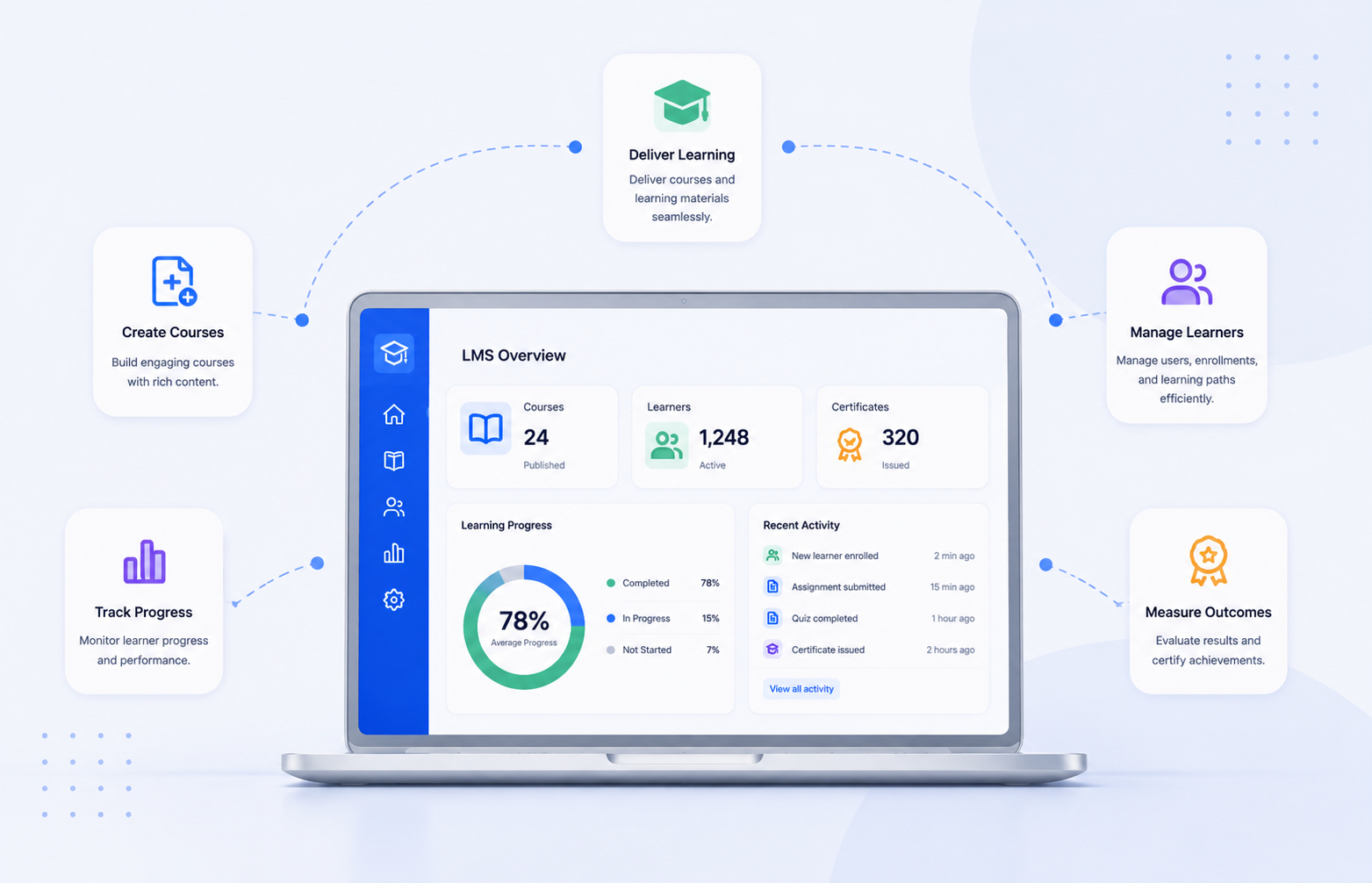 Types of Learning Management Systems — which LMS fits your needs