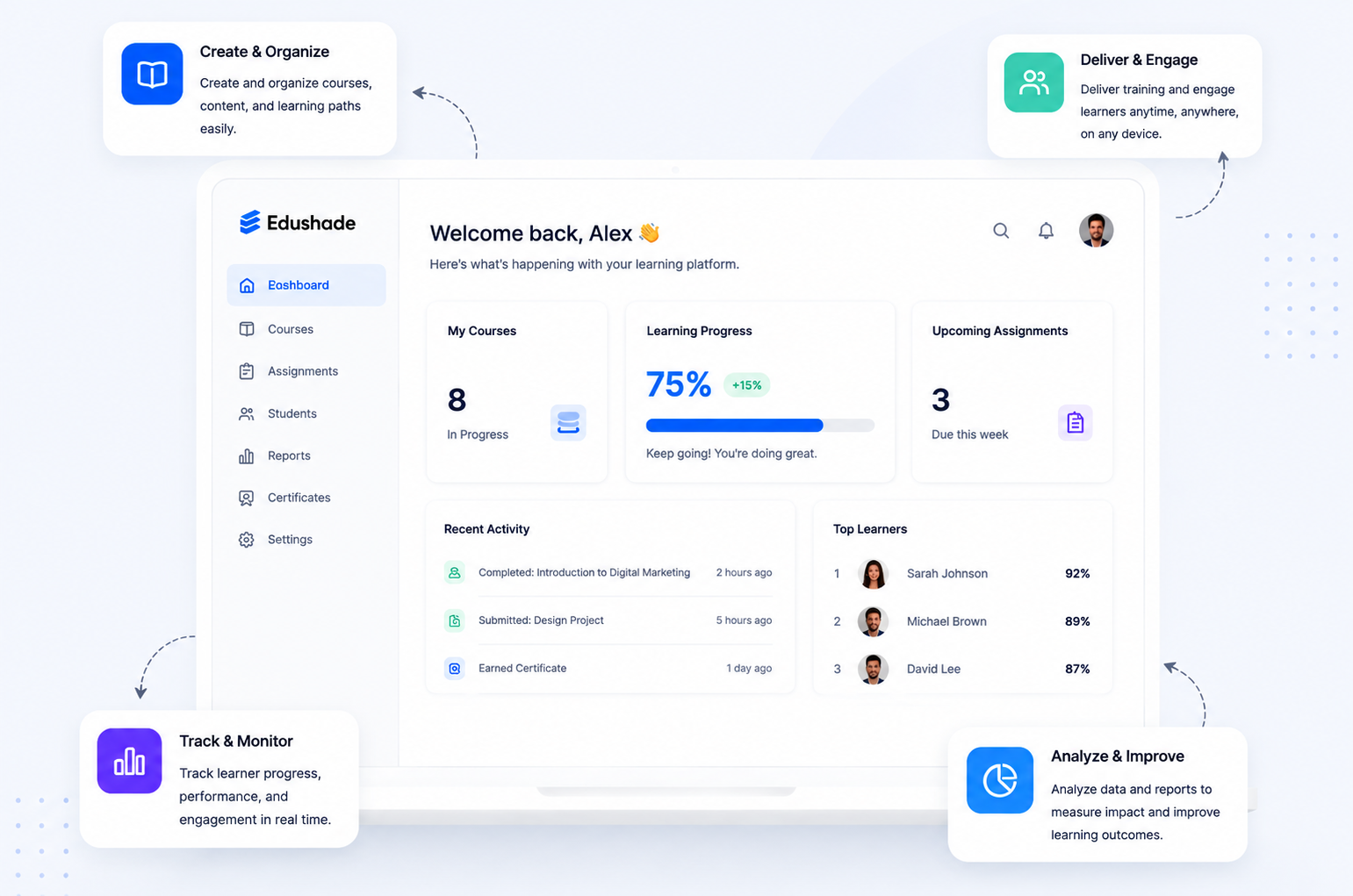 What an LMS (Learning Management System) means